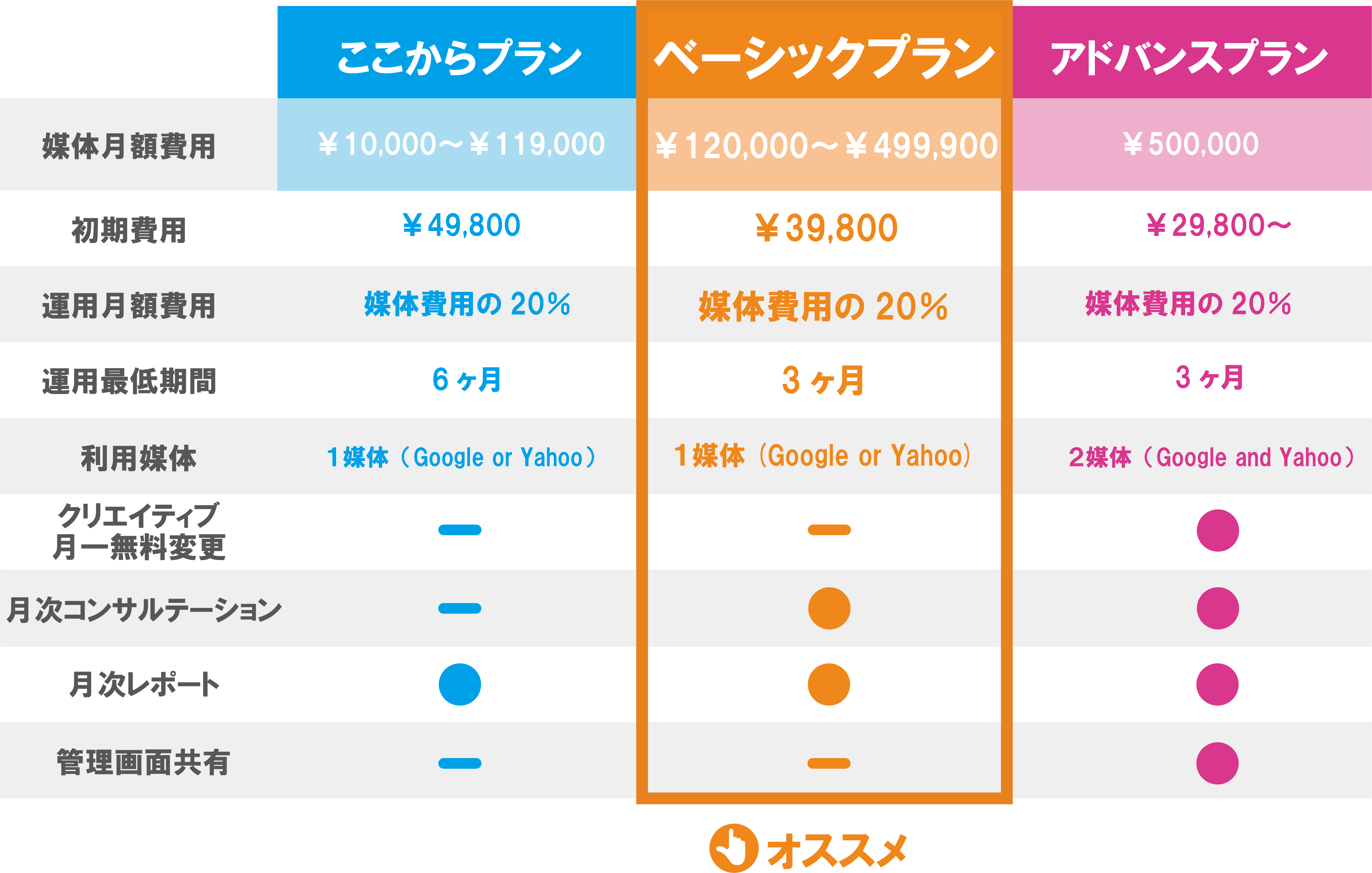 paidsearch_cost